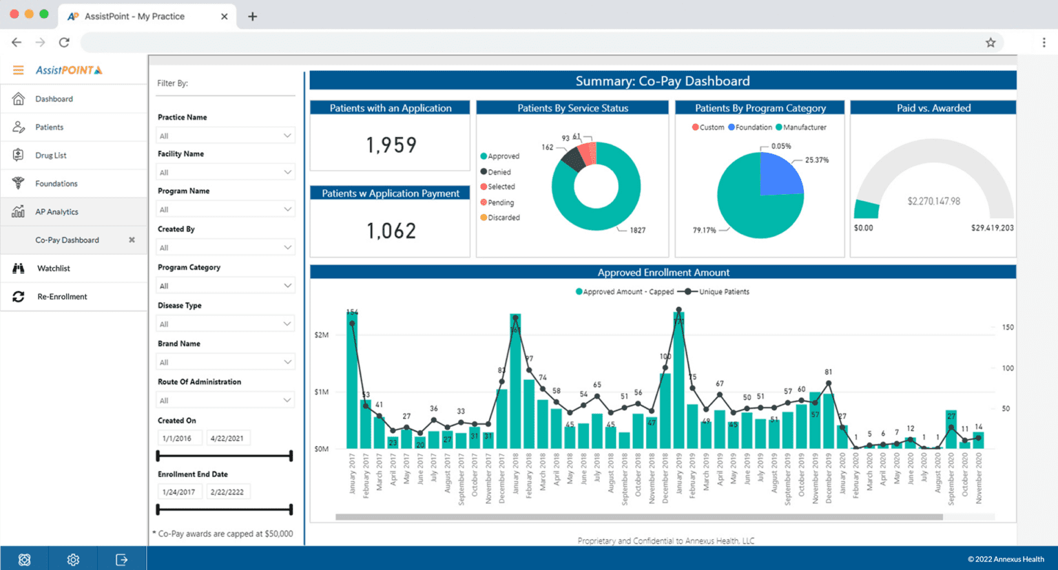 Revolutionizing the Patient Access Journey | Annexus Health